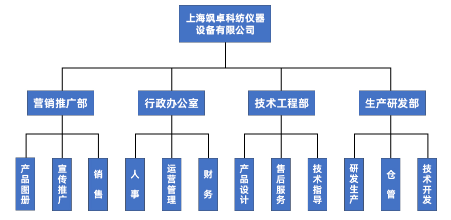 组织架构1
